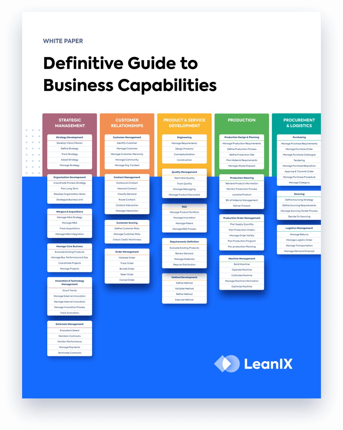 Business Capability Map Template